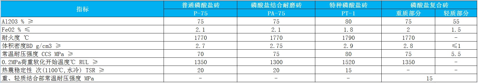 磷酸鹽結(jié)合高鋁磚.jpg